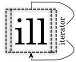 Illiterator Logo